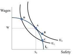 1641_Curvature of the iso-utility curve.jpg